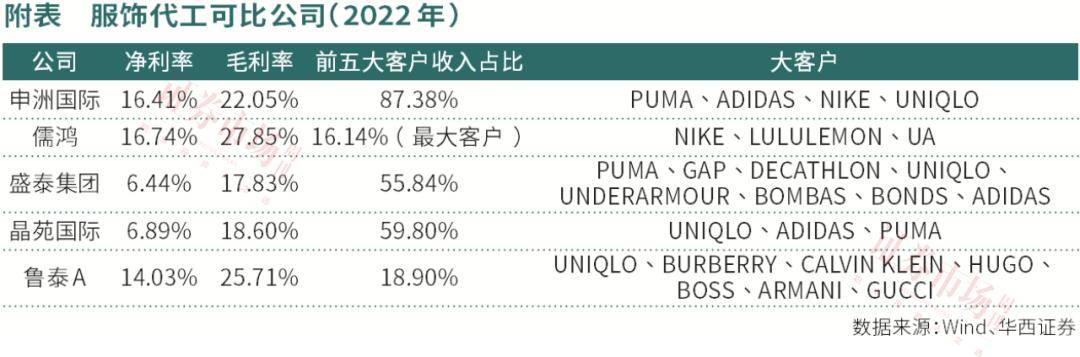 安博体育app下载：运动服饰的“卖水人”龙头毛利居高供应链优势凸显(图2)