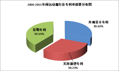 我国运动服装市场需求规模为141328亿元(图1)