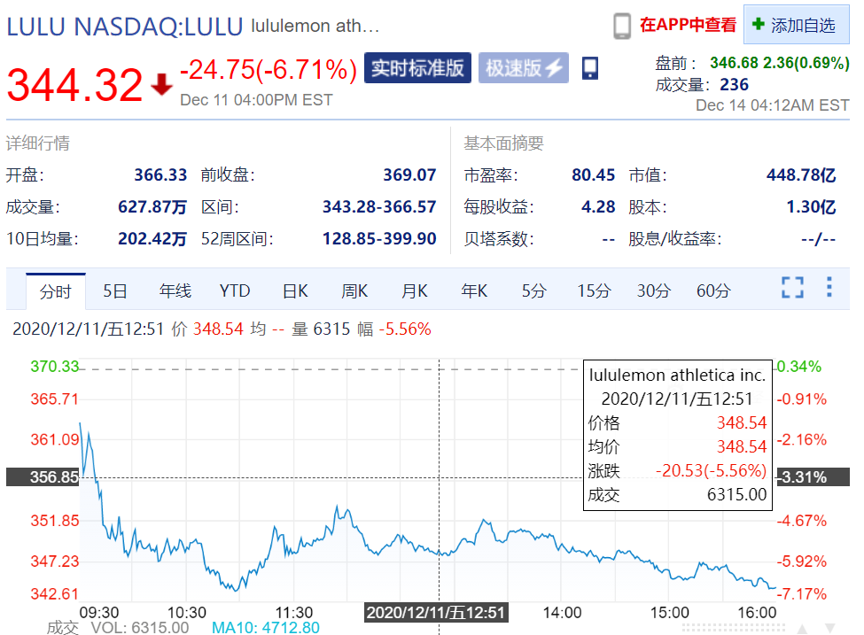 一条瑜伽裤的中国式狂奔：电商占比近4成市值超阿迪(图1)