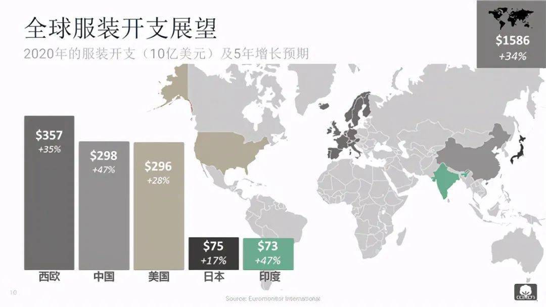 疫情起伏运动服成为消费热点天然棉质更受认可(图1)