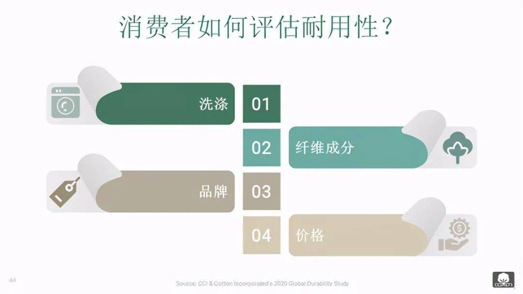 疫情起伏运动服成为消费热点天然棉质更受认可(图7)